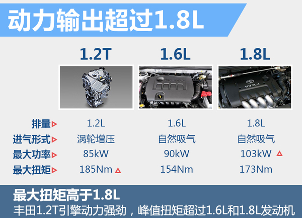 豐田在華5大戰(zhàn)略 推多款小型及新能源車 豐田在華5大戰(zhàn)略 推多款小型及新能源車
