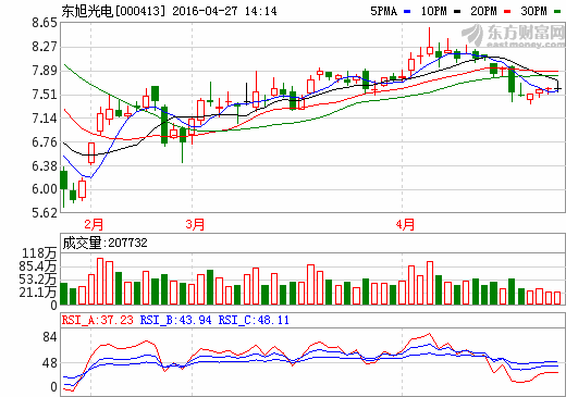 東旭光電作為首家中國企業發聲世界石墨烯大會