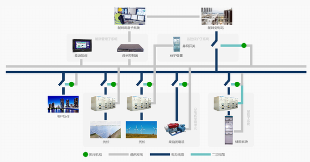 超級電容器：儲能產業新銳的喜與憂