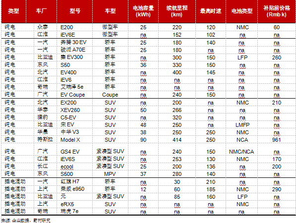 大眾乘用電動(dòng)汽車市場(chǎng)選擇增多，尤其是SUV車型