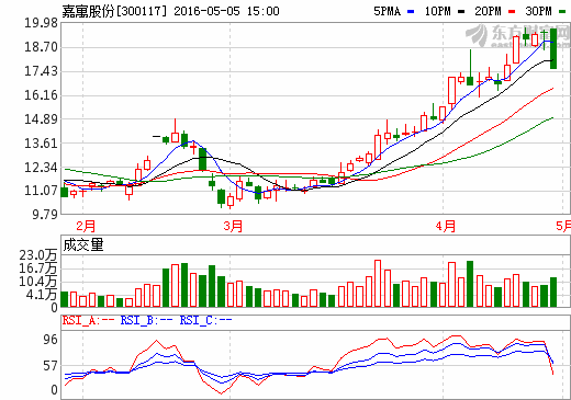 專注發展節能門窗業務 嘉寓股份籌劃設立鋰電事業部 