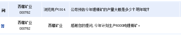西藏礦業(yè)