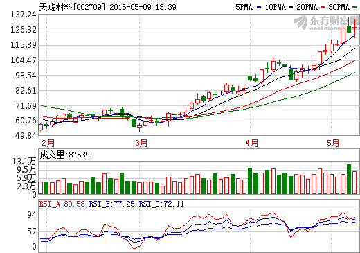 天賜材料 天賜材料