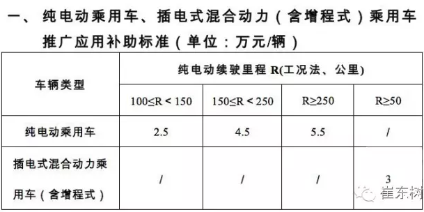 乘聯(lián)會(huì):2016年4月新能源乘用車銷2萬增1.5倍 乘聯(lián)會(huì):2016年4月新能源乘用車銷2萬增1.5倍