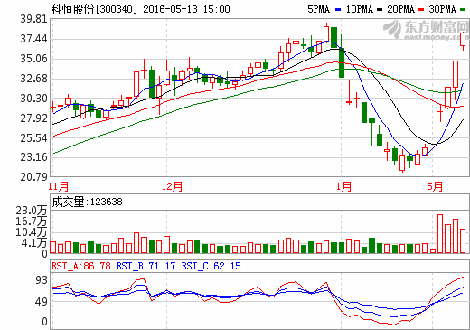 科恒股份并購浩能科技 切入鋰電池生產制造領域