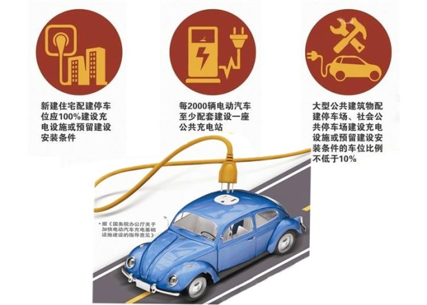 電動車充電樁為何難普及到三四線城市？