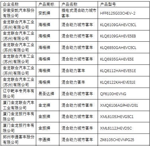 插電式混合動力客車