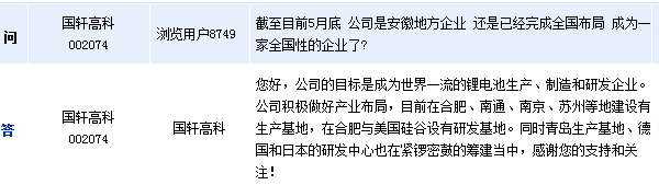 國軒高科：德國和日本研發中心籌建中