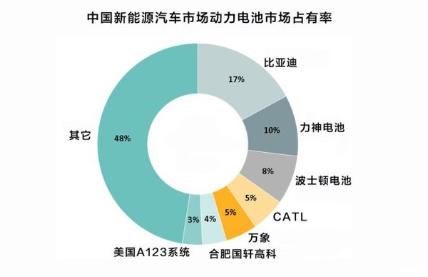 新能源車市場(chǎng)井噴 比亞迪新能源汽車成功的原因是什么？