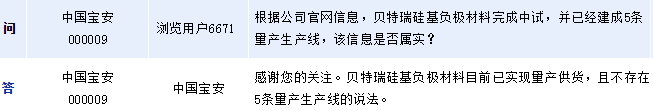 中國寶安:貝特瑞硅負極材料現(xiàn)已量產(chǎn)供貨 中國寶安:貝特瑞硅負極材料現(xiàn)已量產(chǎn)供貨