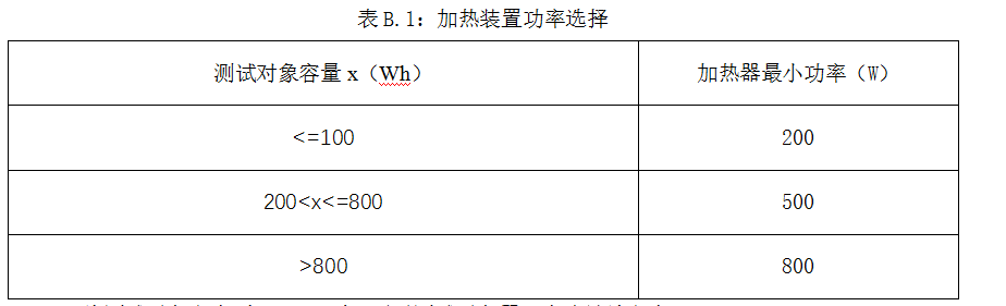 《電動客車安全技術條件》（征求意見稿）