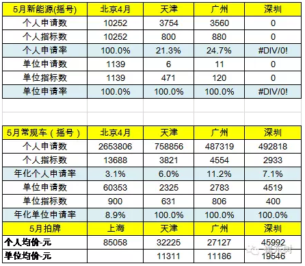 限購搖號狀態