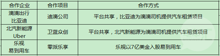 汽車共享或讓銷量縮水 互聯網+汽車成新的風口 汽車共享或讓銷量縮水 互聯網+汽車成新的風口