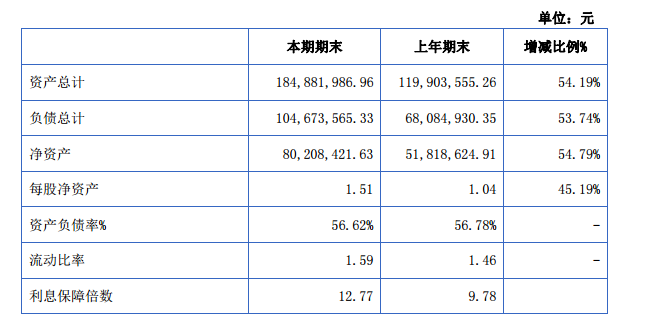 潤達(dá)光伏:2015年?duì)I收3.65億元 凈利潤增長67% 潤達(dá)光伏:2015年?duì)I收3.65億元 凈利潤增長67%