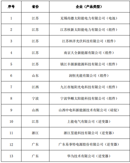 符合《光伏制造行業(yè)規(guī)范條件》企業(yè)名單（第五批）