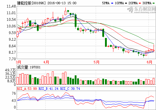 豫能控股擬1億元設立新能源公司 優化產業結構