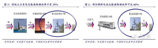 燃料電池汽車產業鏈深度研究： 政策為帆 “氫”心起航（上）