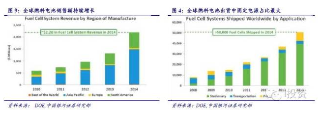 燃料電池汽車產業(yè)鏈深度研究: 政策為帆 “氫”心起航(上) 燃料電池汽車產業(yè)鏈深度研究: 政策為帆 “氫”心起航(上)