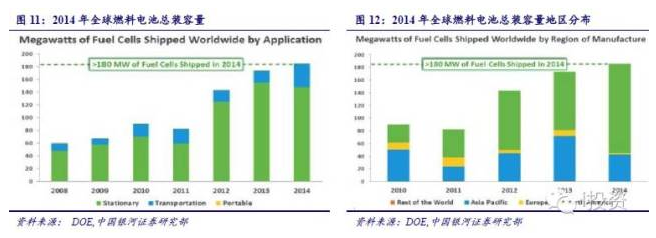 燃料電池汽車產業(yè)鏈深度研究: 政策為帆 “氫”心起航(上) 燃料電池汽車產業(yè)鏈深度研究: 政策為帆 “氫”心起航(上)