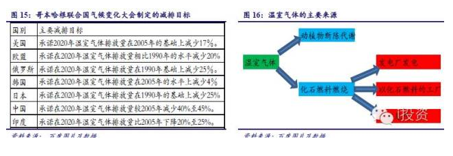 燃料電池汽車產業(yè)鏈深度研究: 政策為帆 “氫”心起航(上) 燃料電池汽車產業(yè)鏈深度研究: 政策為帆 “氫”心起航(上)