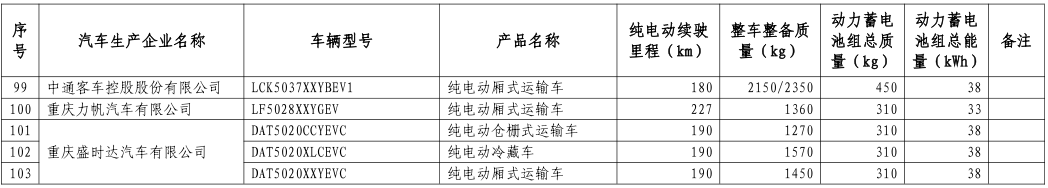 工信部公布第八批新能源車免購(gòu)置稅名單 覆蓋414款車型