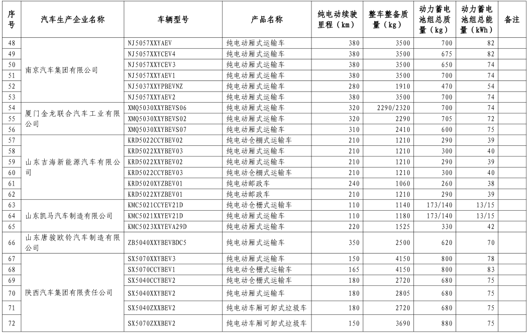 工信部公布第八批新能源車免購(gòu)置稅名單 覆蓋414款車型