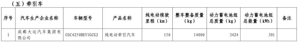 工信部公布第八批新能源車免購(gòu)置稅名單 覆蓋414款車型