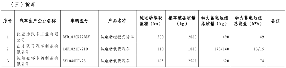 工信部公布第八批新能源車免購(gòu)置稅名單 覆蓋414款車型