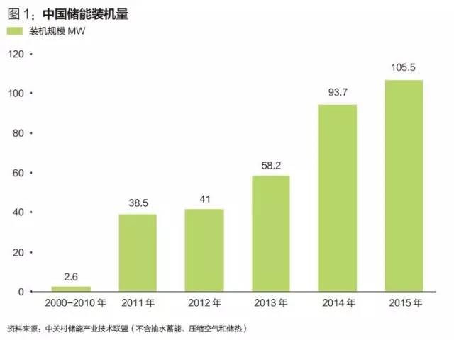 儲能電池 儲能電池