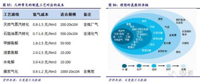 燃料電池汽車產業鏈深度研究： 政策為帆 “氫”心起航（四）