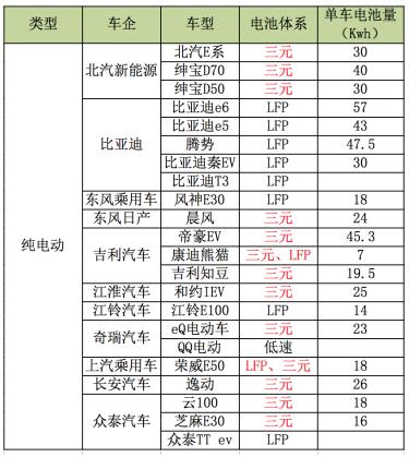 動力電池市場持續井噴 三分天下后誰家能獨大？