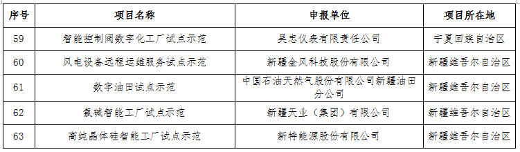 工業和信息化部關于公布2016年智能制造試點示范項目名單的通告 工業和信息化部關于公布2016年智能制造試點示范項目名單的通告
