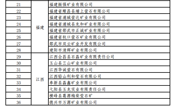工信部關(guān)于開展螢石、石墨等5種產(chǎn)品生產(chǎn)統(tǒng)計(jì)的通知 工信部關(guān)于開展螢石、石墨等5種產(chǎn)品生產(chǎn)統(tǒng)計(jì)的通知