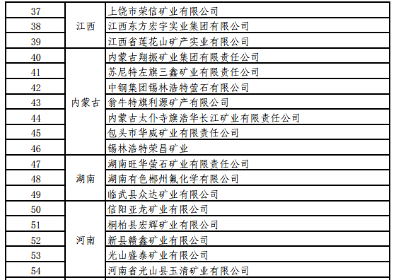 工信部關于開展螢石、石墨等5種產(chǎn)品生產(chǎn)統(tǒng)計的通知