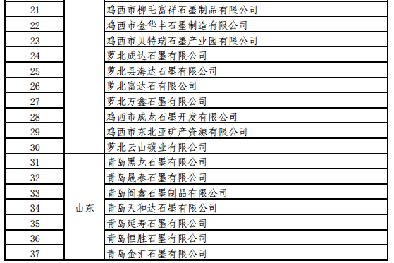 工信部關于開展螢石、石墨等5種產(chǎn)品生產(chǎn)統(tǒng)計的通知