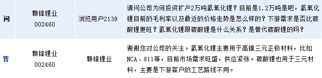 贛鋒鋰業