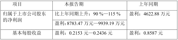 先導(dǎo)智能