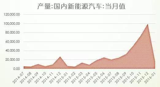 鎳鹽 鎳鹽