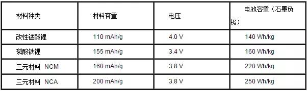 鎳鹽 鎳鹽