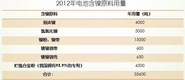 鎳鹽 鎳鹽