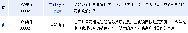 中穎電子:今年鋰電管理芯片銷售明顯增長(zhǎng) 明年有望量產(chǎn) 中穎電子:今年鋰電管理芯片銷售明顯增長(zhǎng) 明年有望量產(chǎn)