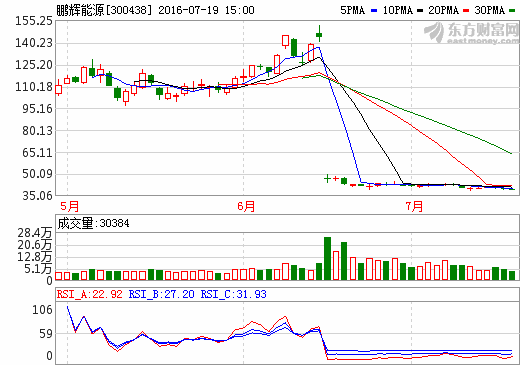 鵬輝能源:7.3億元募資投向4.71億安時(shí)動(dòng)力電池項(xiàng)目 鵬輝能源:7.3億元募資投向4.71億安時(shí)動(dòng)力電池項(xiàng)目