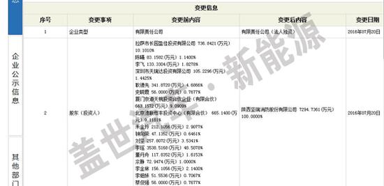 喜大普奔，李瑤賣沃特瑪電池獲益超過26億