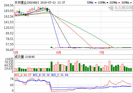 天齊鋰業(yè) 天齊鋰業(yè)