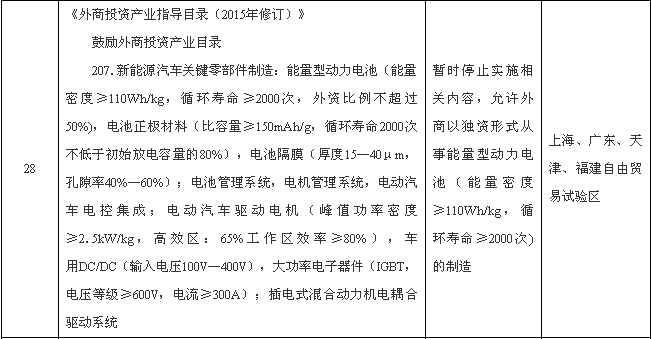 國務(wù)院：外商可獨(dú)資制造新能源汽車動(dòng)力電池等領(lǐng)域