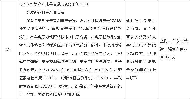 國務(wù)院：外商可獨(dú)資制造新能源汽車動(dòng)力電池等領(lǐng)域
