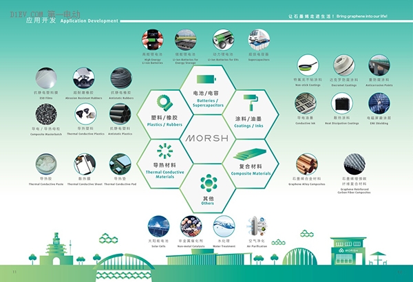 東旭光電復牌首跌 “烯王”石墨烯基鋰電池兩年內無法量產