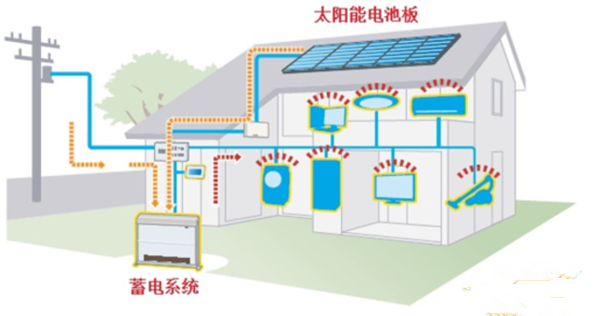 電動汽車也不環(huán)保？動力電池回收如何打破瓶頸