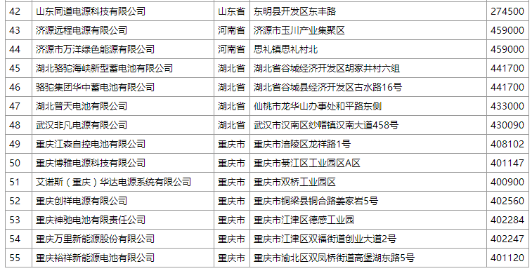 工信部:《鉛蓄電池行業規范條件(2015年本)》第二批企業名單 工信部:《鉛蓄電池行業規范條件(2015年本)》第二批企業名單