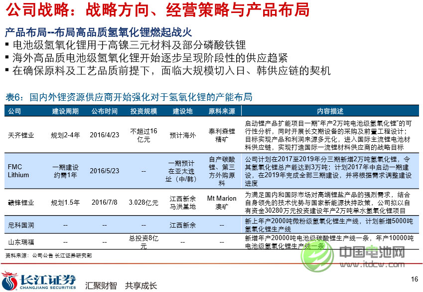 公司戰略：戰略方向、經營策略與產品布局 